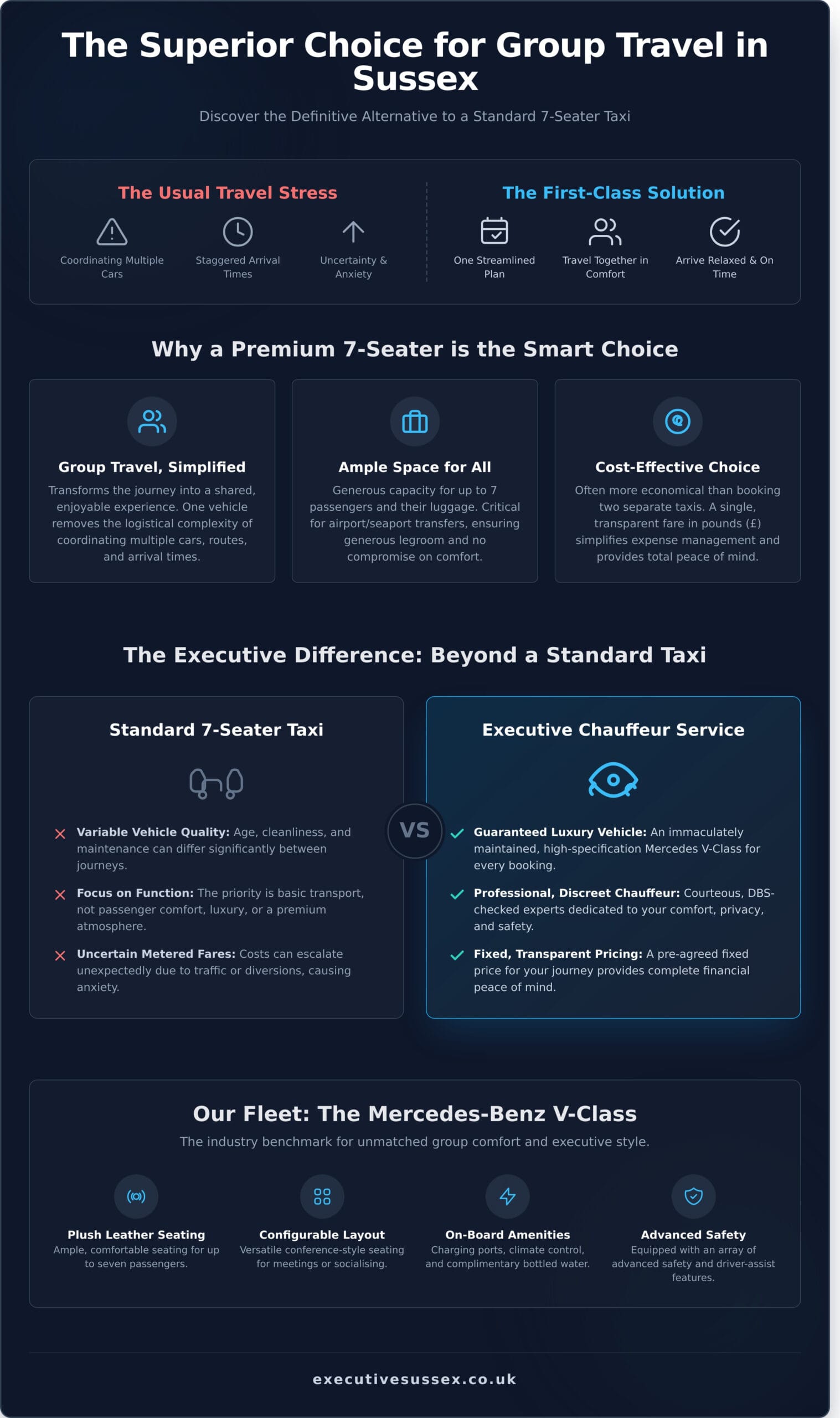 7 Seater Taxi Near Me? Discover a More Luxurious Journey - Infographic