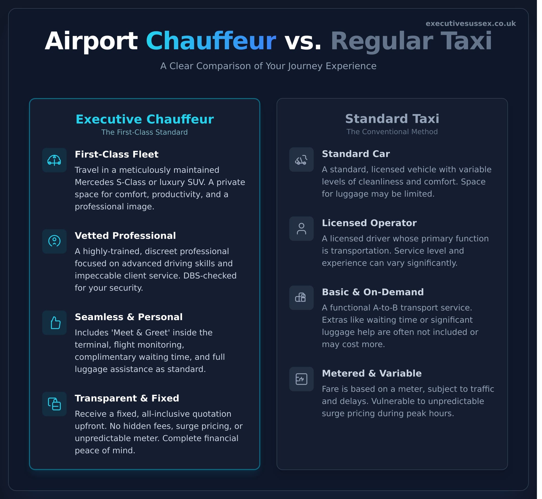 Airport Chauffeur Service: The Ultimate Guide to Stress-Free Travel - Infographic