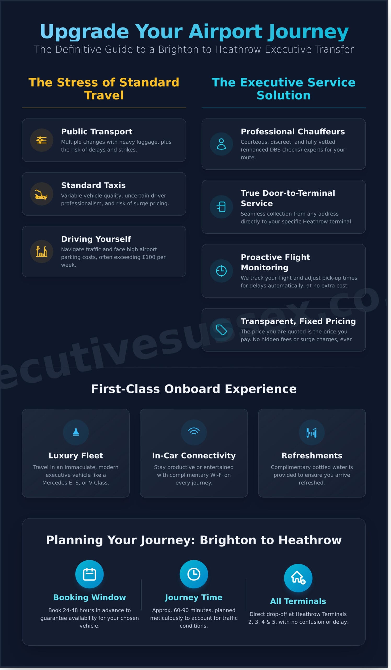 Brighton to Heathrow Executive Taxi: A First-Class Chauffeur Service - Infographic