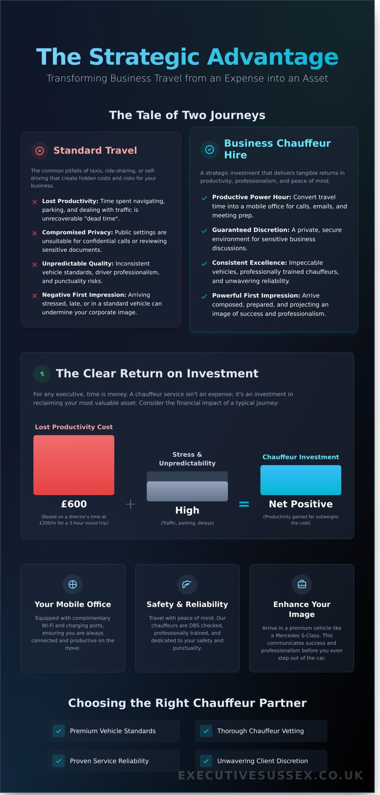 Business Chauffeur Hire: A Strategic Investment in Productivity and Professionalism - Infographic
