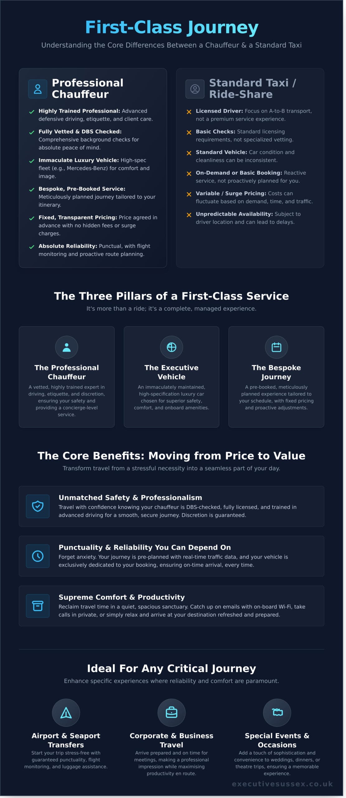 Chauffeur Service Explained: Your Ultimate Guide to Luxury Travel - Infographic