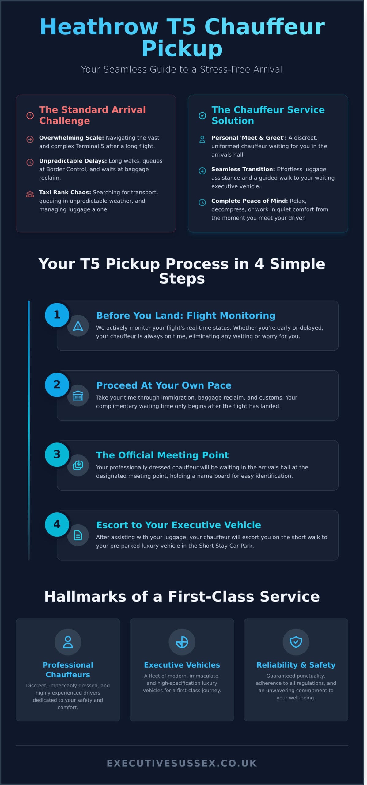 Heathrow Terminal 5 Chauffeur Pickup: Your Guide to a Seamless Arrival - Infographic