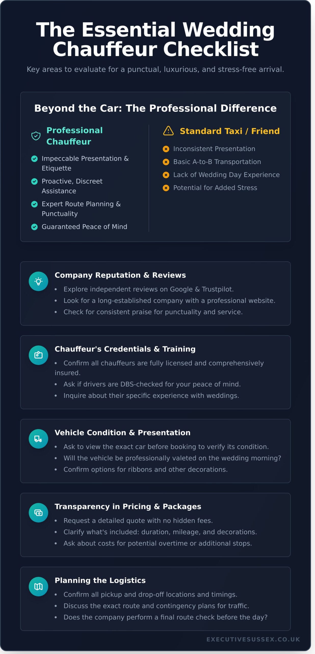 How to Choose the Perfect Wedding Chauffeur: A Complete Checklist - Infographic
