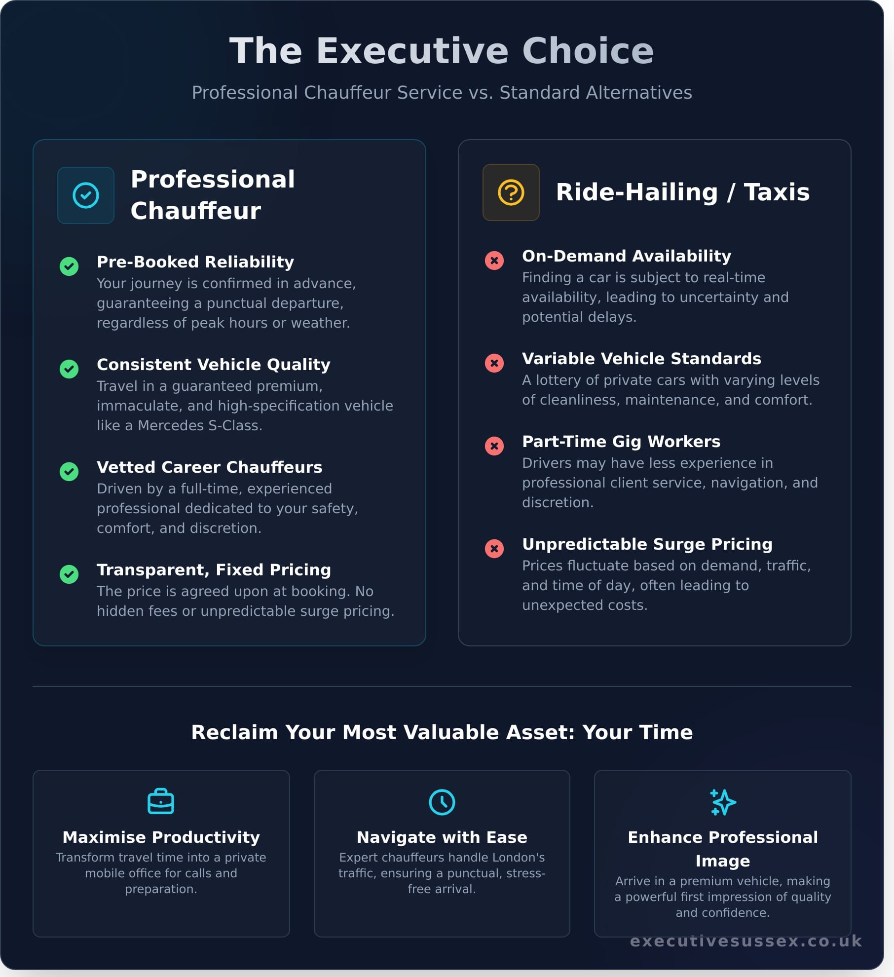 London Car Service: The Executive Guide to Professional Travel - Infographic