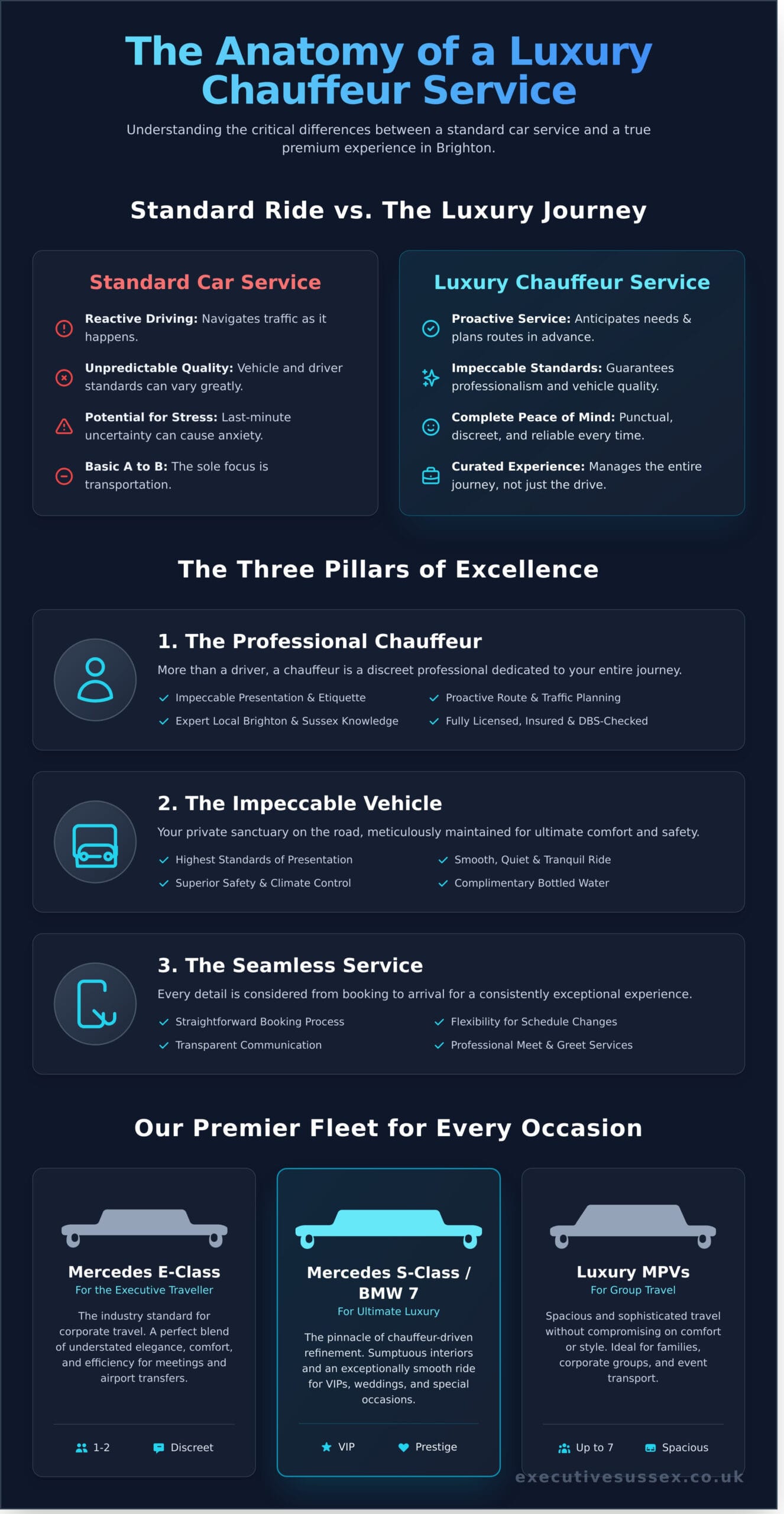 Luxury Chauffeur Service Brighton: Arrive in Unmatched Style & Comfort - Infographic