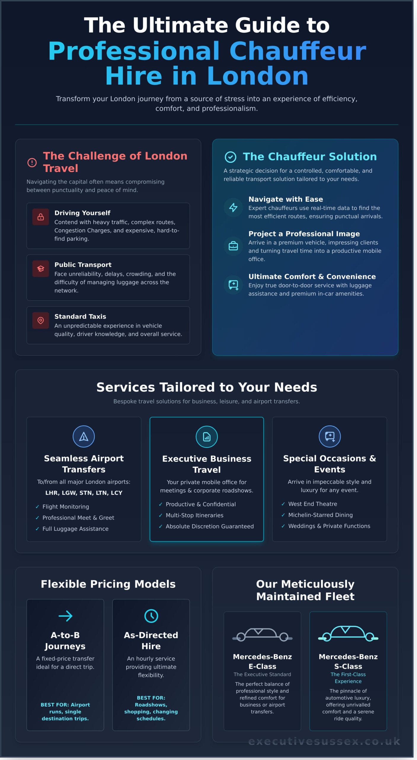 Premier Chauffeur Hire London: The Ultimate Guide to Luxury Travel - Infographic