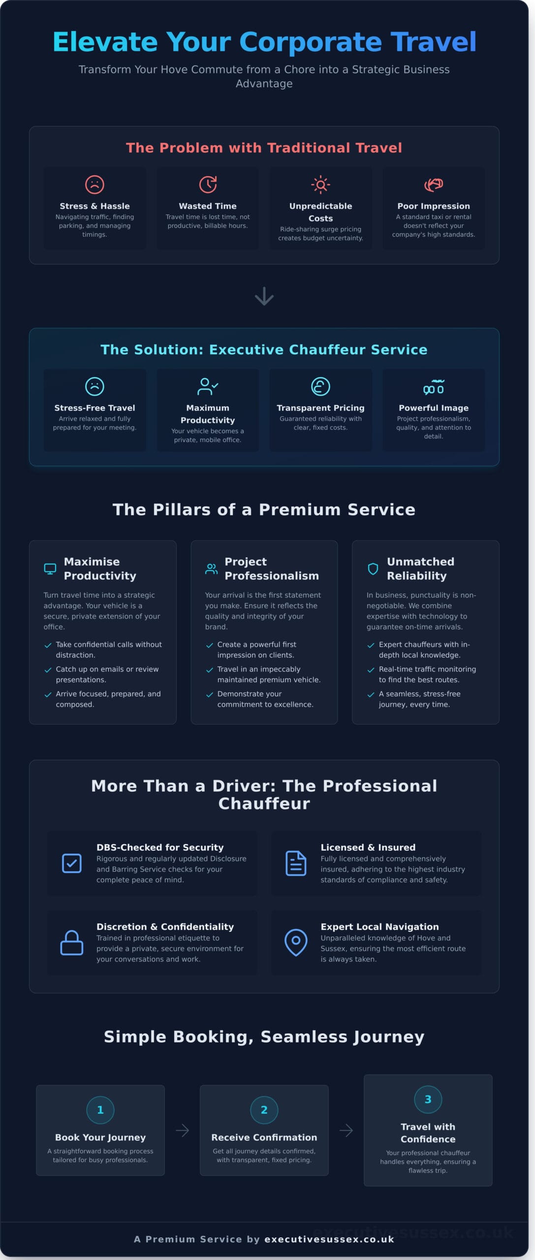 Premium Corporate Car Hire in Hove: Your Executive Chauffeur Service - Infographic