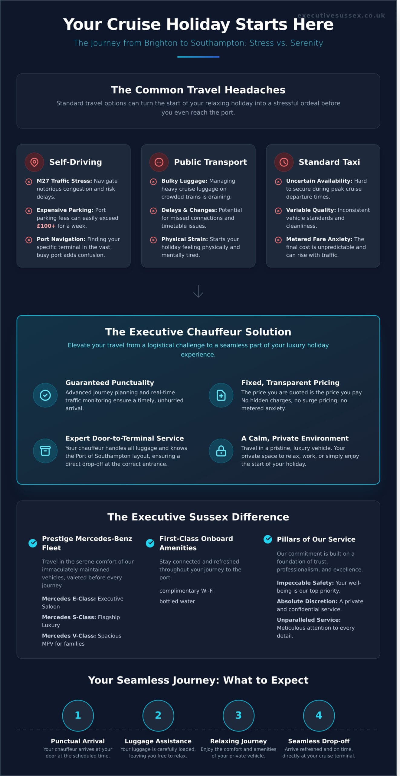 Premium Seaport Transfers: Brighton to Southampton - Infographic