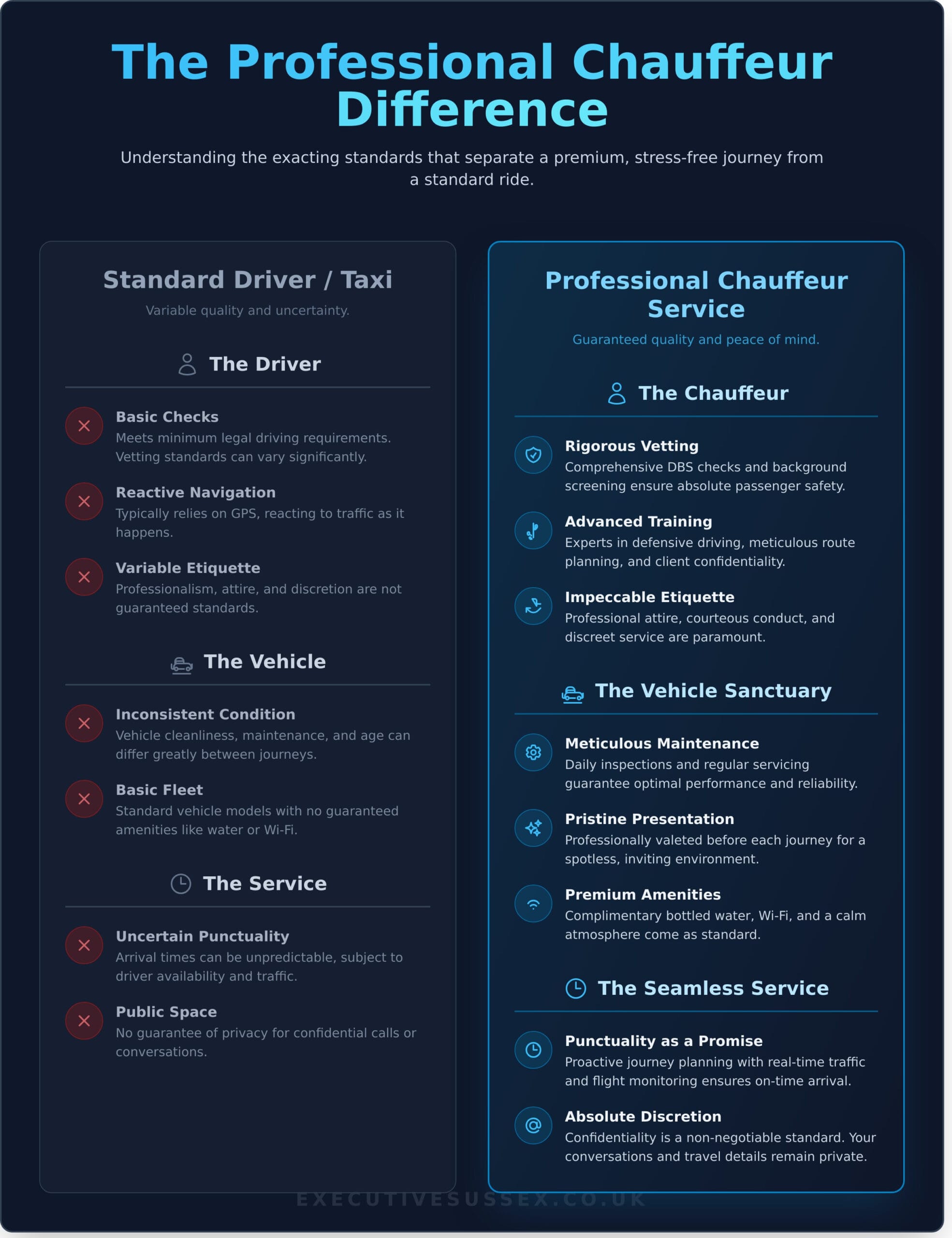 Professional Chauffeur Hire UK: The Definitive Guide to Luxury Travel - Infographic