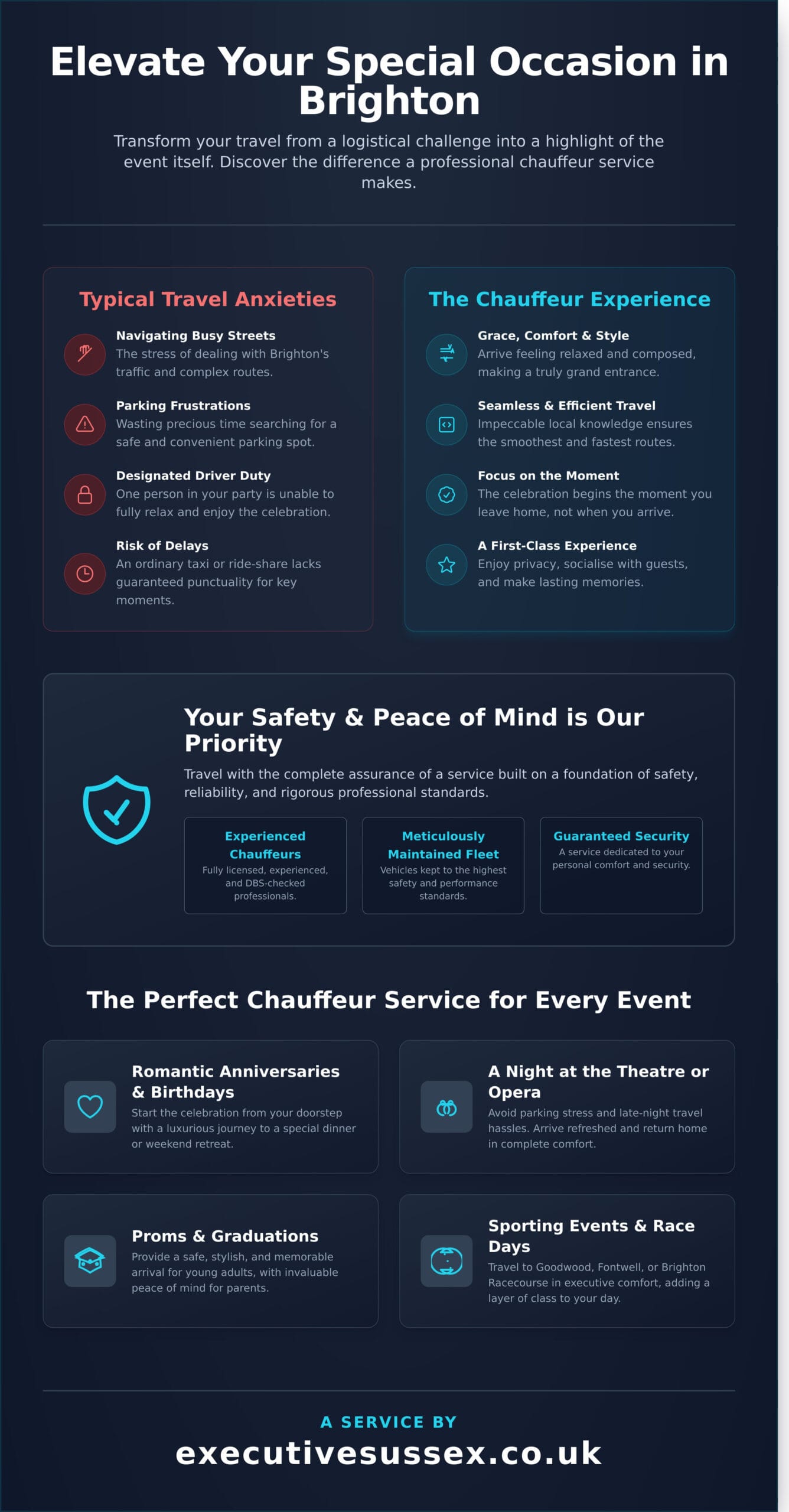 Special Occasion Car Hire in Brighton: Arrive in Unforgettable Style - Infographic