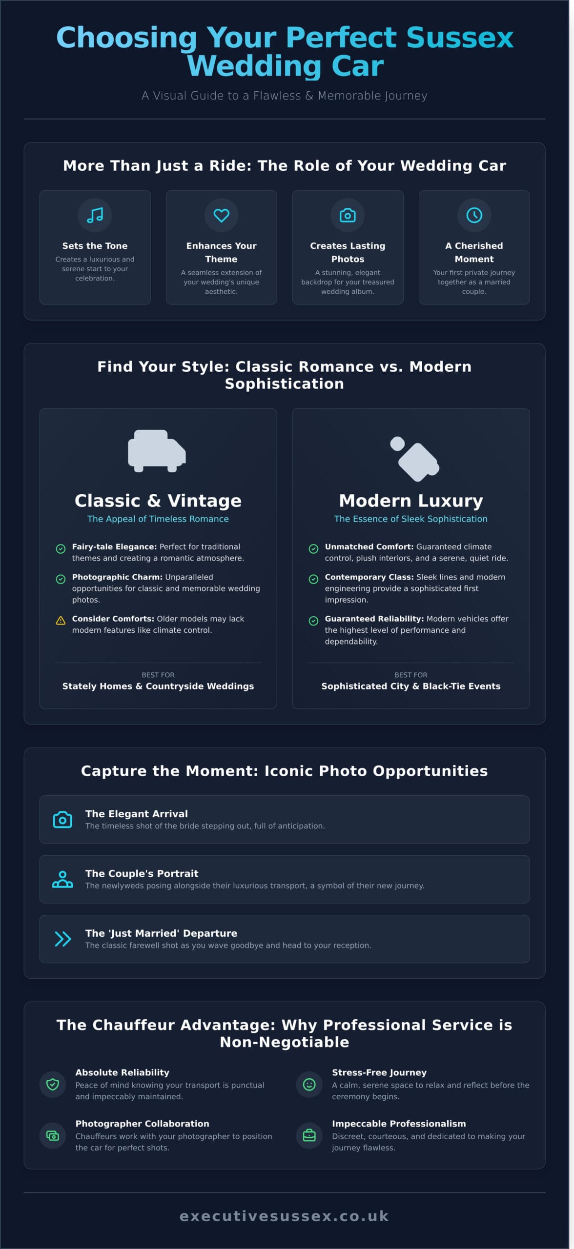 Wedding Cars Sussex: The Ultimate Guide to Arriving in Style - Infographic