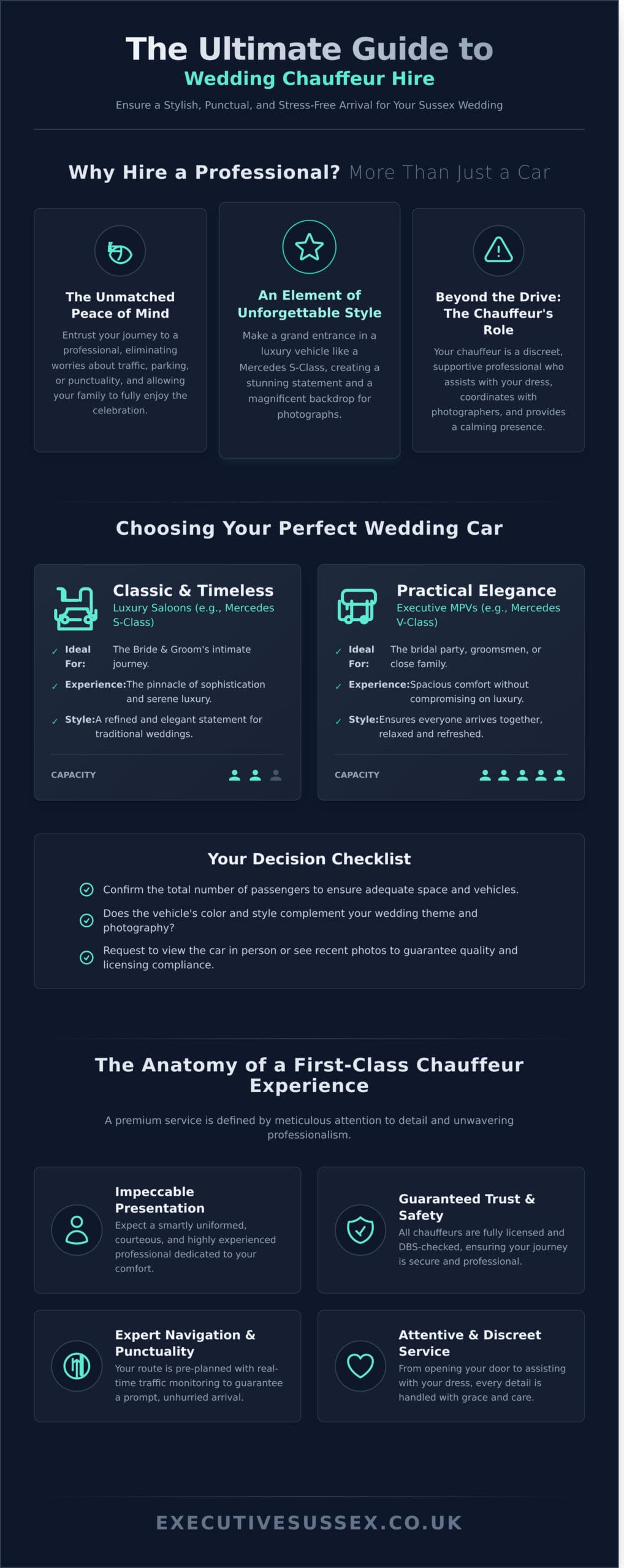 Wedding Chauffeur Hire: The Ultimate Guide for Your Sussex Wedding - Infographic