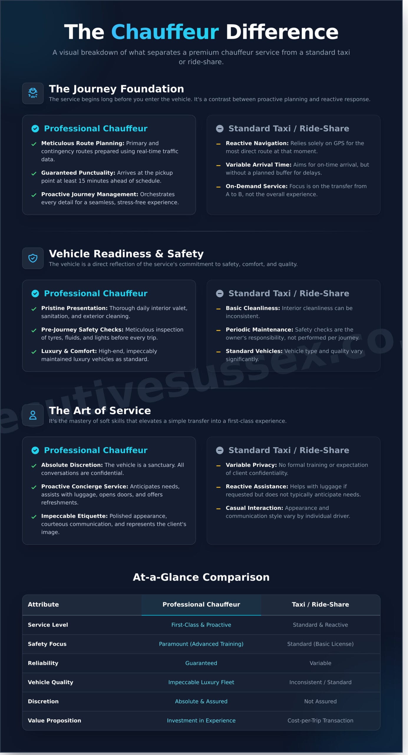What Does a Professional Chauffeur Do? A Look Beyond the Wheel - Infographic