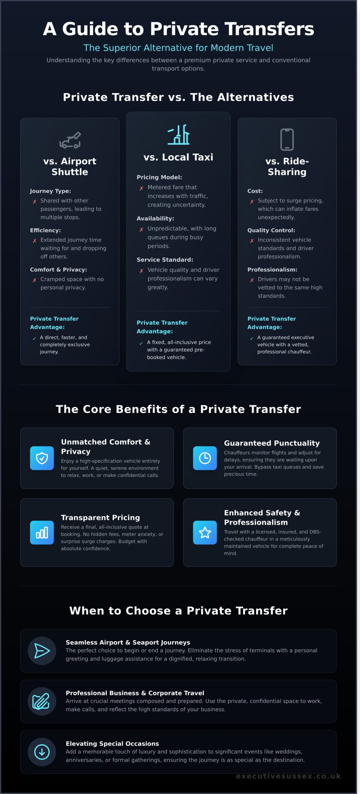 What is a Private Transfer? The Definitive Guide to Seamless Travel - Infographic