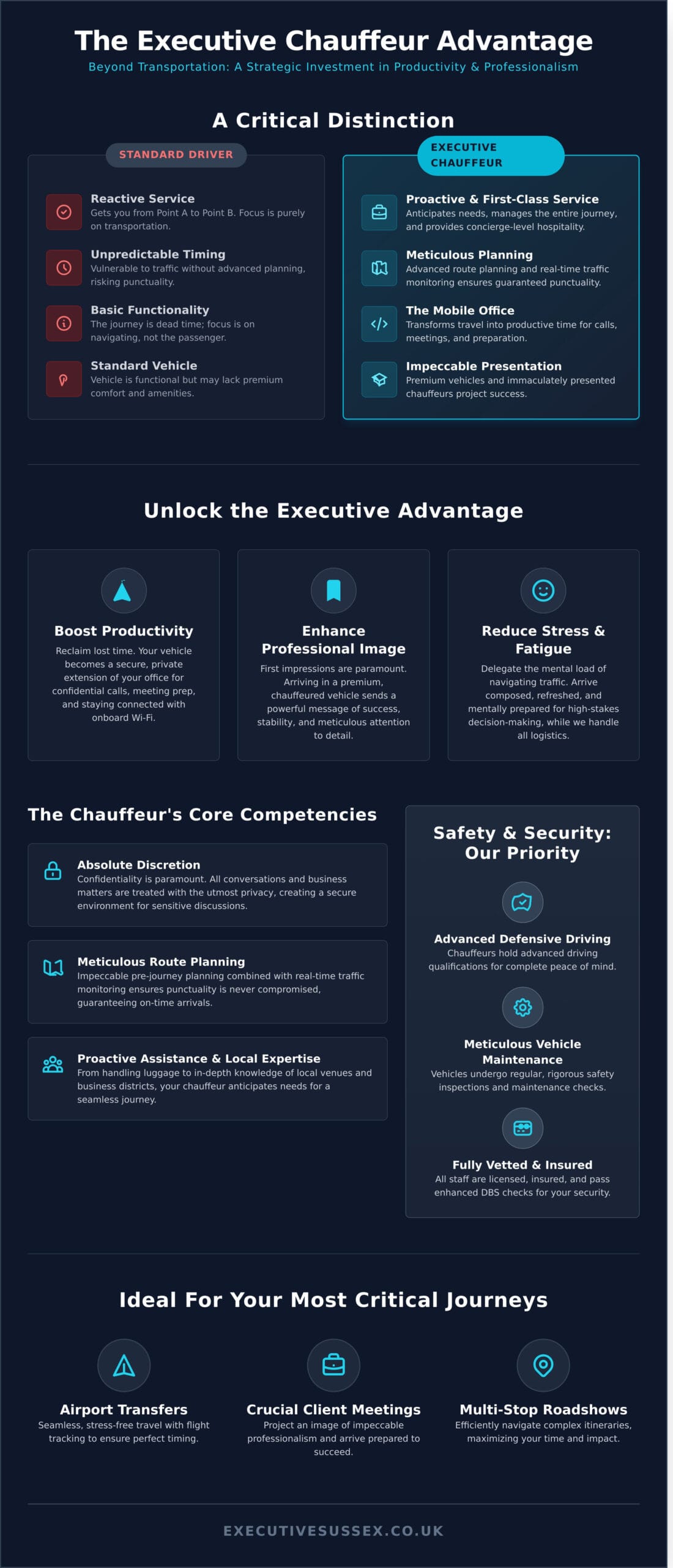 What is an Executive Chauffeur? A Guide for Discerning Professionals - Infographic