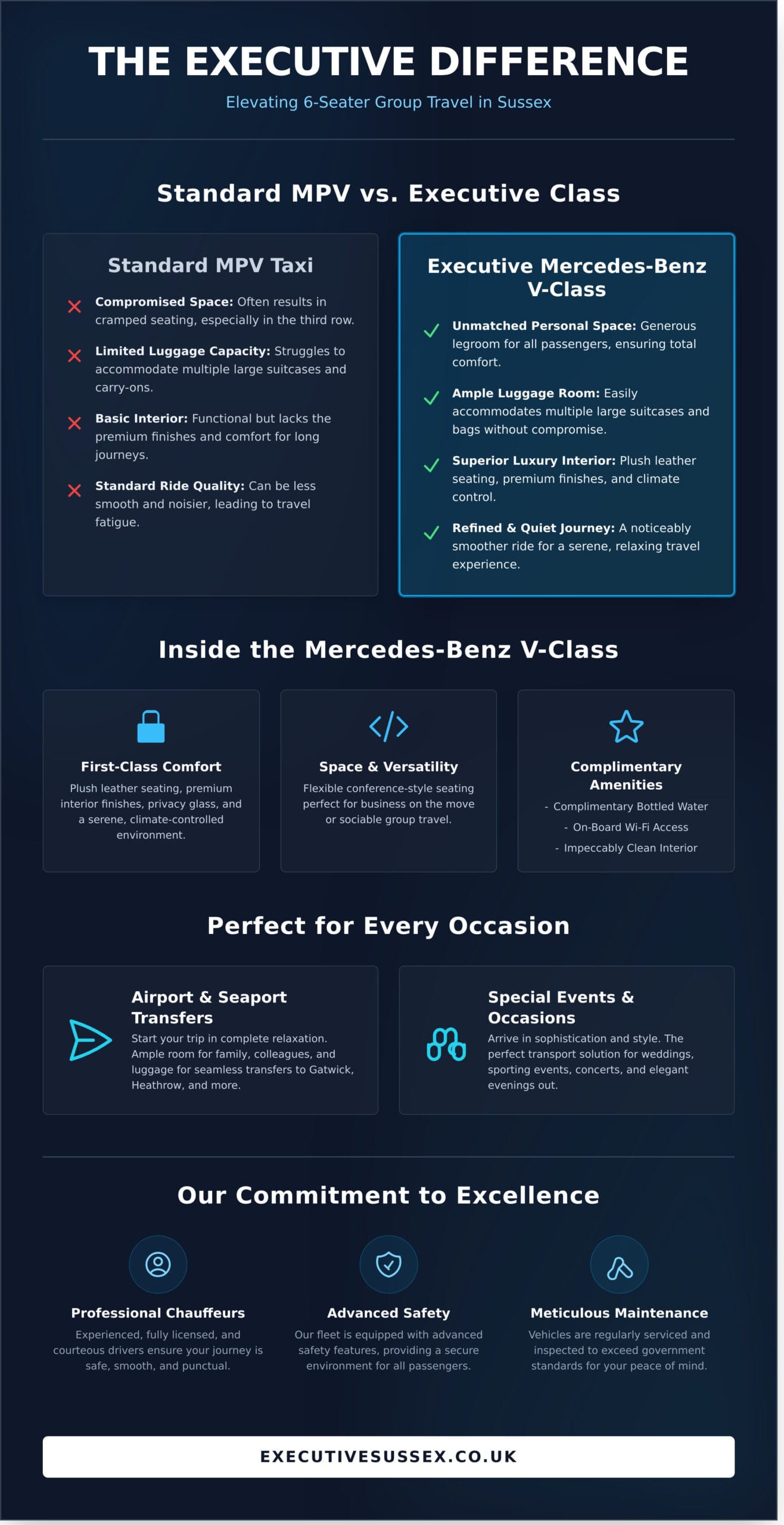 Your Premier 6 Seater Executive Taxi Service in Sussex - Infographic