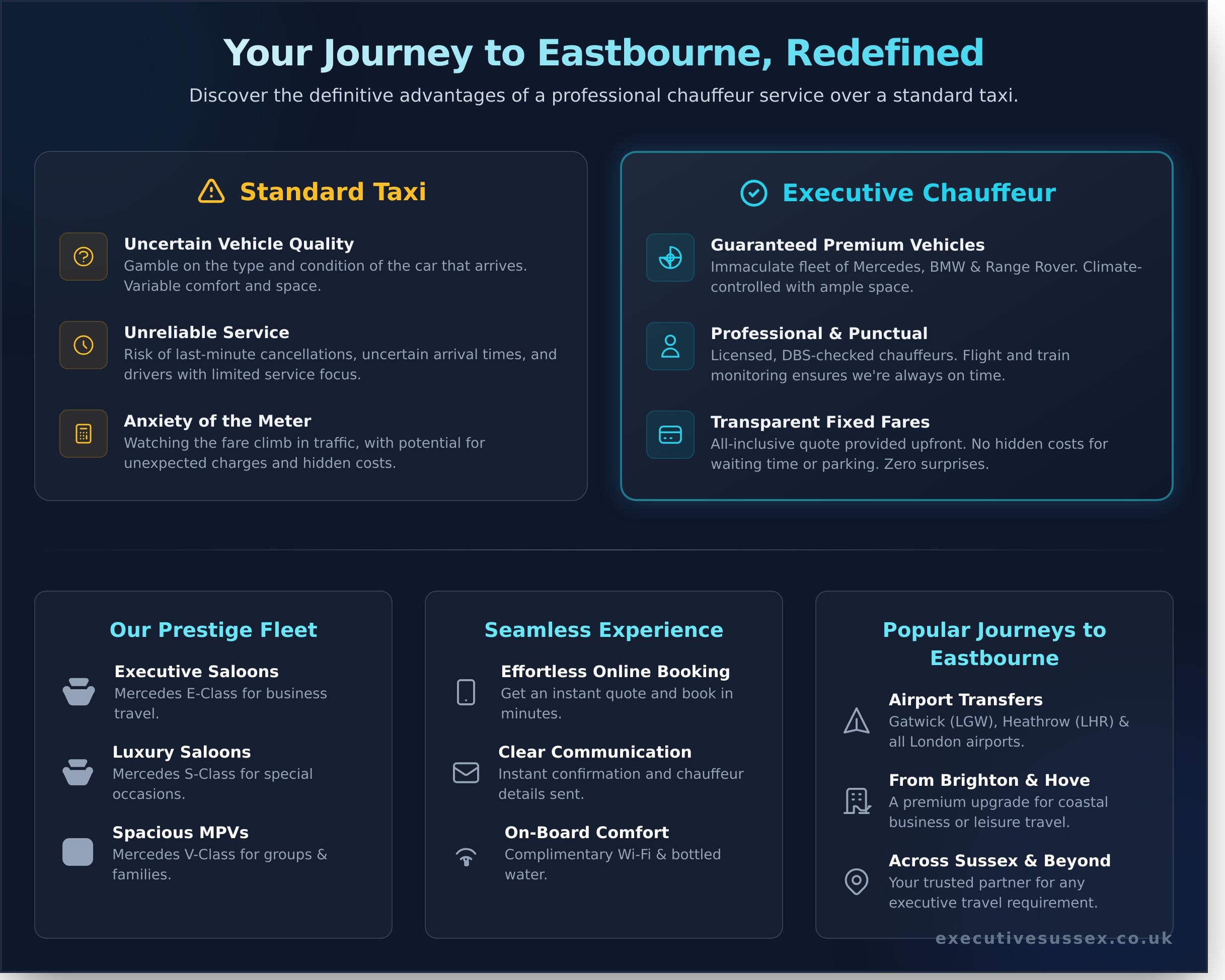 Your Professional Taxi to Eastbourne: A Superior Travel Experience - Infographic